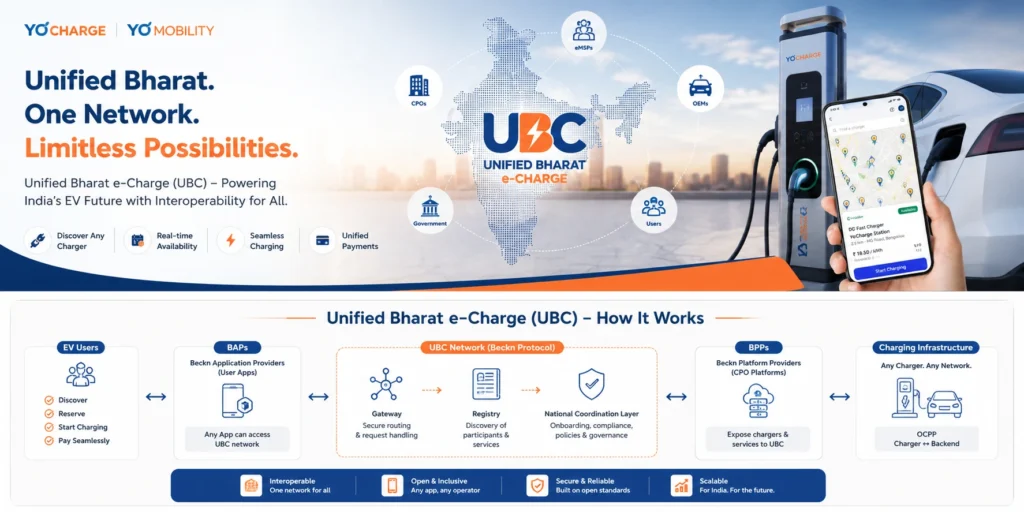 How Unified Bharat eCharge works | how UBC Works